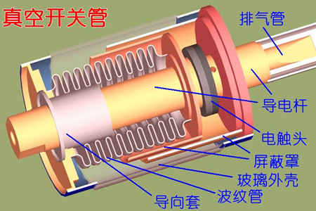 真空開關管的真空度如何檢測？五種檢測方法！